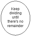 Oval: Keep dividing until there’s no remainder